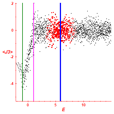 Peres lattice <J3>